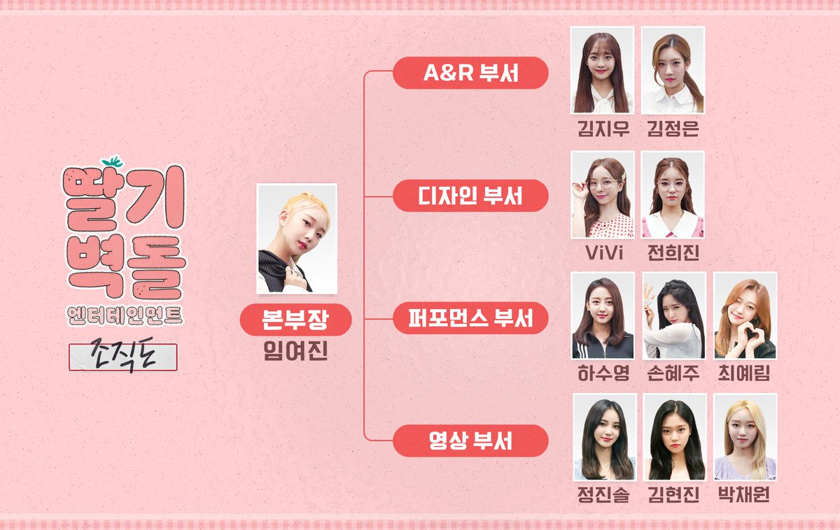MUPLY_PLAYLIST's tweet photo. #딸기벽돌엔터 조직도
한눈에 ���기👀

<비사이드 2 : 이달의 소녀 편>
🍓 10월 16일 저녁 5시 첫 방송 🍓
 
#B_Side2_LOOΠΔ 
#B_Side2_이달의소녀

#이달의소녀 #LOONA #Midnight #Why_Not
@loonatheworld https://t.co/n3bqAKnCp3