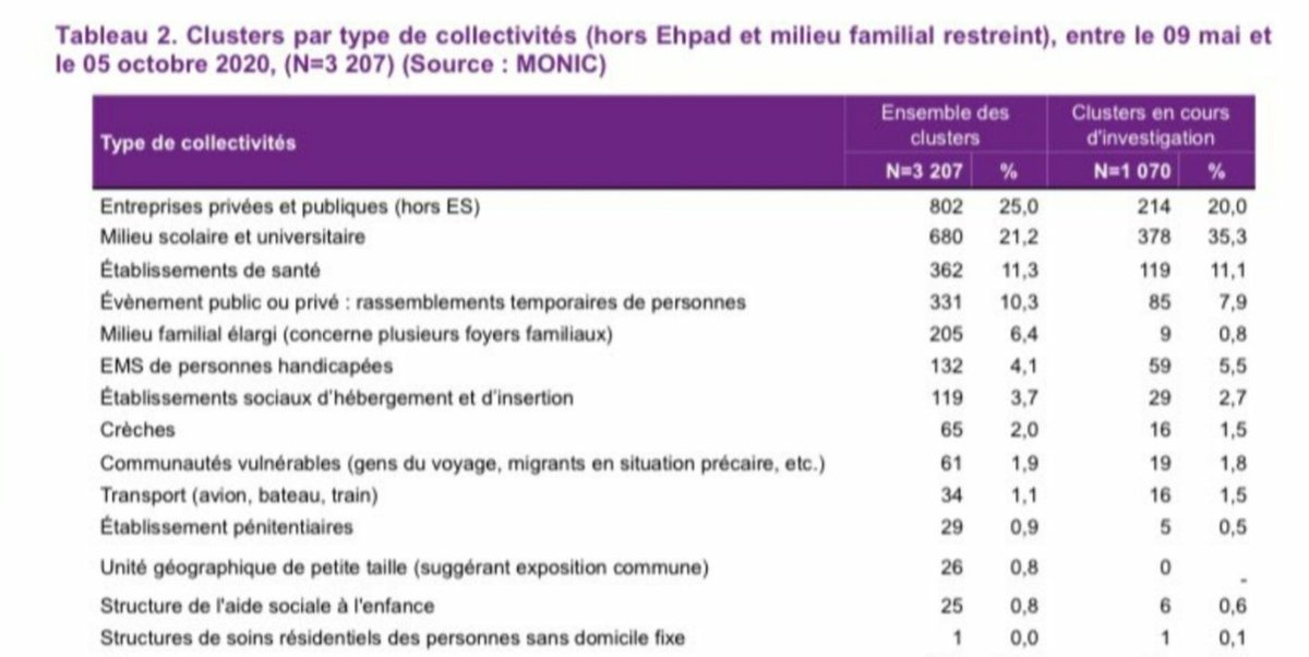 CLE_Autistes's tweet photo. Les établissements medico sociaux  du handicap sont toujours dans les premiers clusters. Evidemment aucune mesure ne sera prise si ce n'est encore l'enfermement des résidents dans les chambres à clé en cas de #COVID__19 comme à Lyon. #institutionisnosolution https://t.co/yZpou6bXtZ