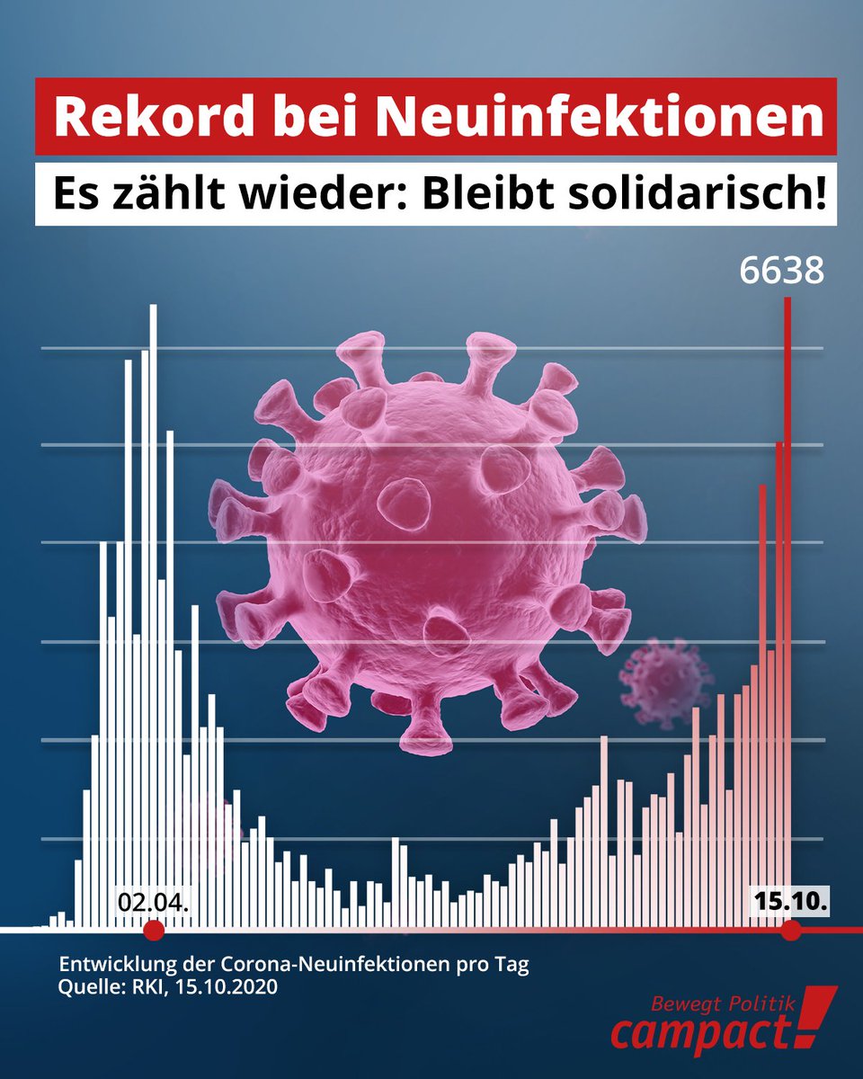 Die #Corona-Zahlen steigen viel zu rasant! Wir müssen jetzt alles tun, um uns selbst und andere zu schützen. Zeige jetzt, dass Du mitmachst und retweete diese Grafik!

#CoronaVirusDE #Welthändewaschtag
