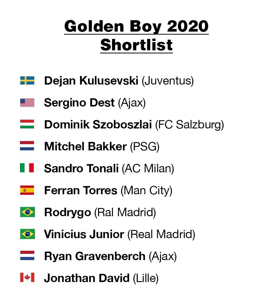 Ac Milan V Twitter Sandro Tonali Esta Presente Entre Los Finalistas Al Golden Boy Ac Milan V Twitter Sandro Tonali Esta Presente Entre Los Finalistas Al Golden Boy