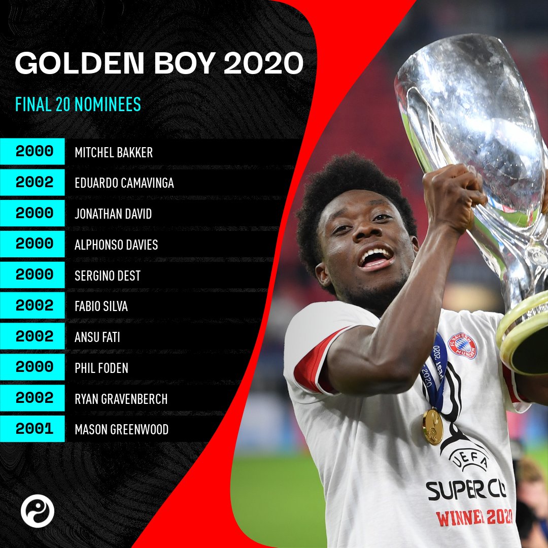 Squawka News Official The Final Nominees Have Been Announced For The Golden Boy Award Who Deserves To Win