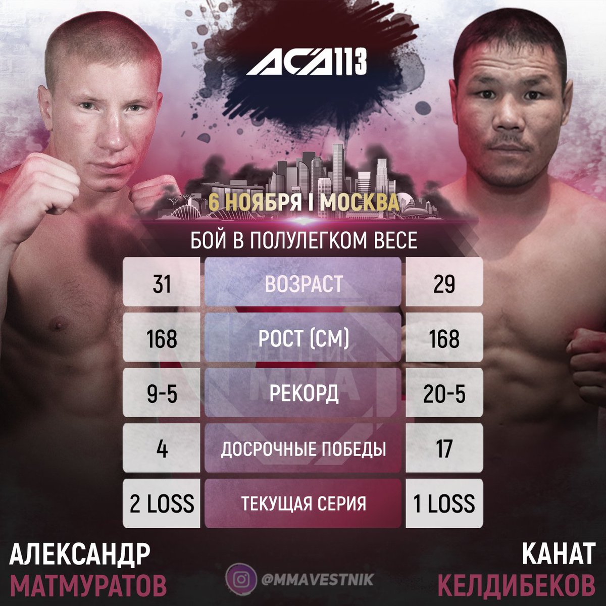 👊🏻 Александр Матмуратов (ACA 0-1) и Канат Келдибеков (ACA 2-1) проведут бой 6 ноября на турнире #ACA113 в Москве. https://t.co/HK5PO7jgF7