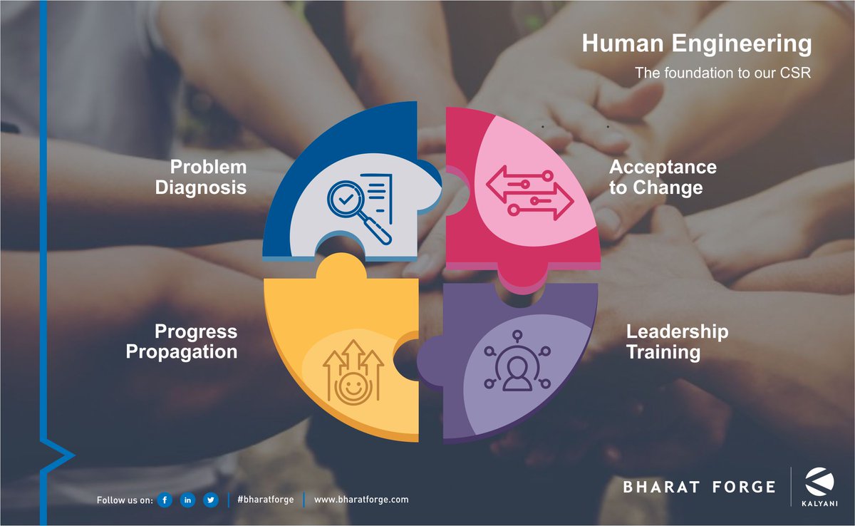 BharatForgeLtd's tweet photo. #HUMAN_ENGINEERING !
The foundation to our CSR
Strategies, planning and budgets are tools that help make a difference. But what makes it all work is the '#science_of_understanding'. At #BharatForge, we call it Human Engineering. https://t.co/6MOIrlDunD