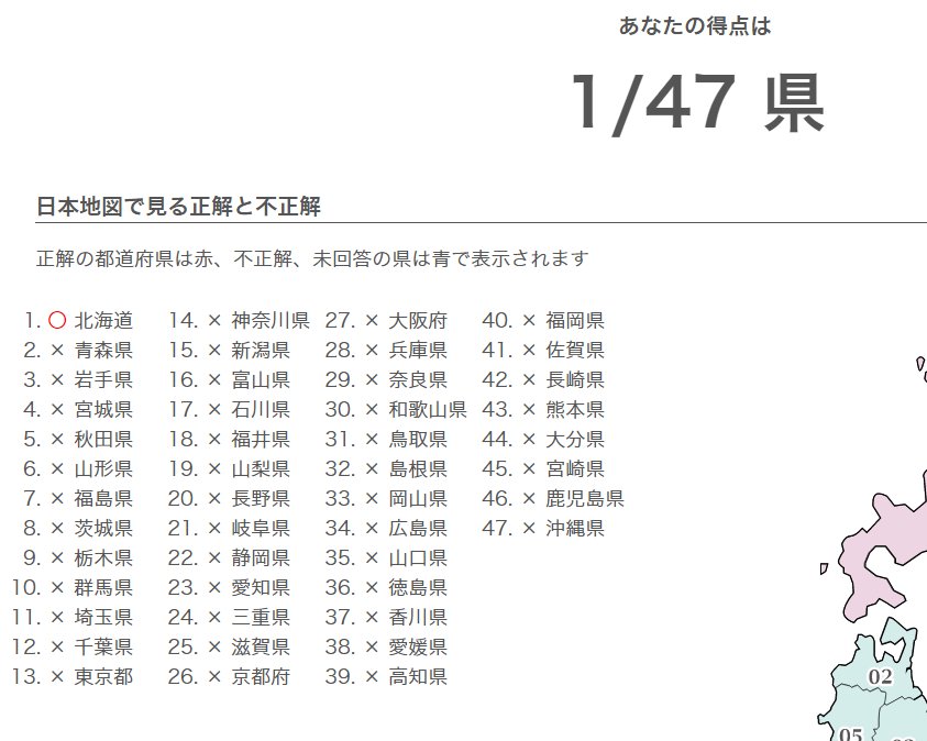 O Xrhsths みなみおたり Sto Twitter 日本地図クイズ 1県正解 間違い県 青森 岩手 宮城 秋田 山形 福島 茨城 栃木 群馬 埼玉 千葉 東京 神奈川 新潟 富山 他 T Co 81blpxlyo2 日本地図クイズ 日本地図 都道府県クイズ Spj02 T Co Fyhrjce9it