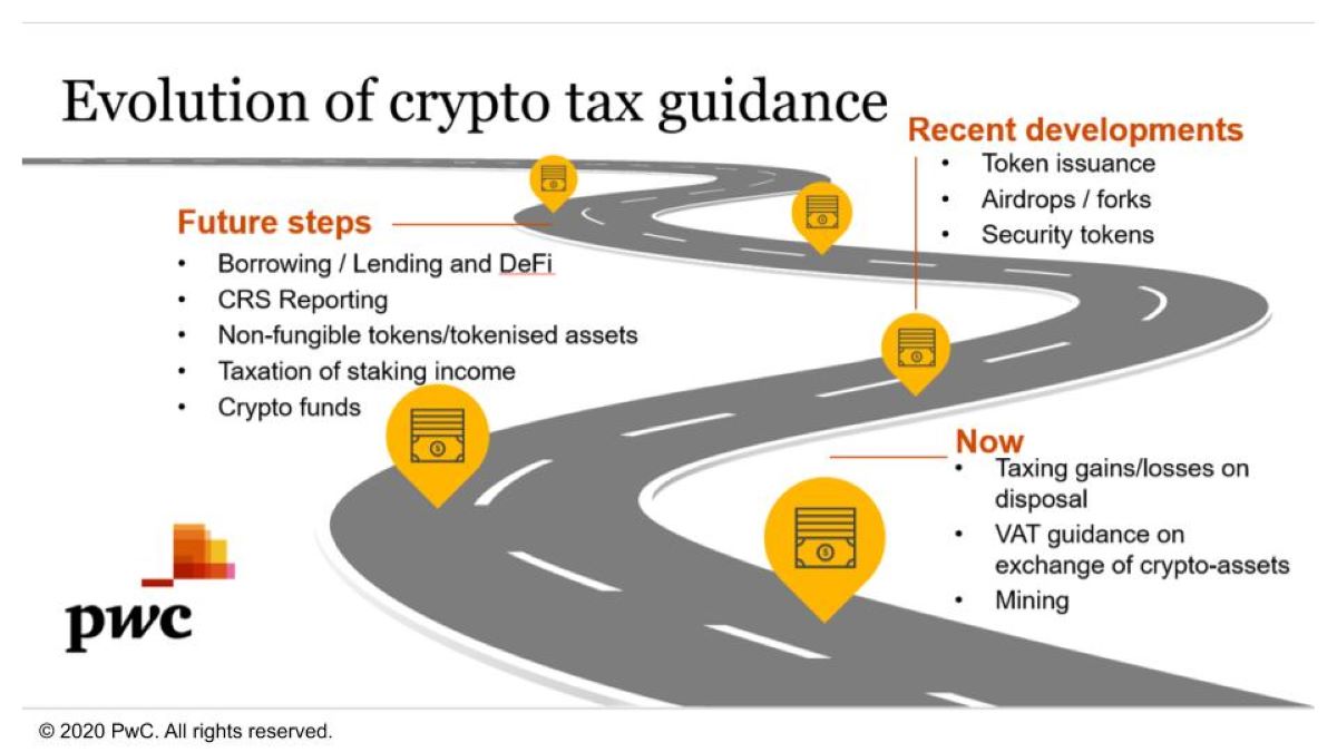 PwC's tweet image. #CryptoTax guidance is increasing worldwide -- but regulators are struggling to keep up with the pace of innovation and guidance is needed. More in our Global Crypto Tax Report: pwc.to/CryptoTax #DeFi