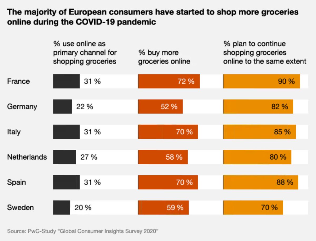 COVID-19 Accelerates Shift to #DigitalPayments, #VirtualBanking: @McKinsey buff.ly/2Iy74UB #fintech #payment #finserv #banking @FintechCH @psb_dc @BrettKing @FinMKTG @jblefevre60 @andi_staub @AntonioSelas @ttavlas @amitTwitr @F10_accelerator @naszub @kuriharan @efipm