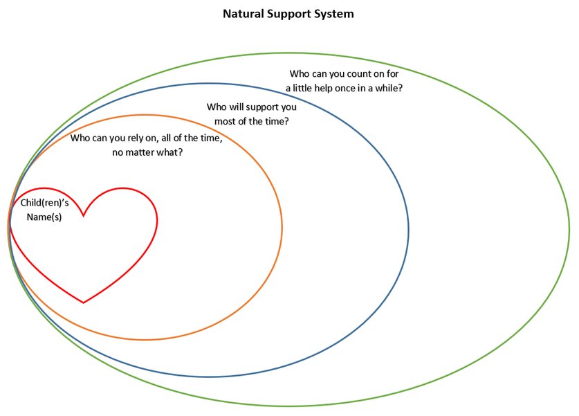 Exploration for family and support networks 💛💜🧡💙💚❤