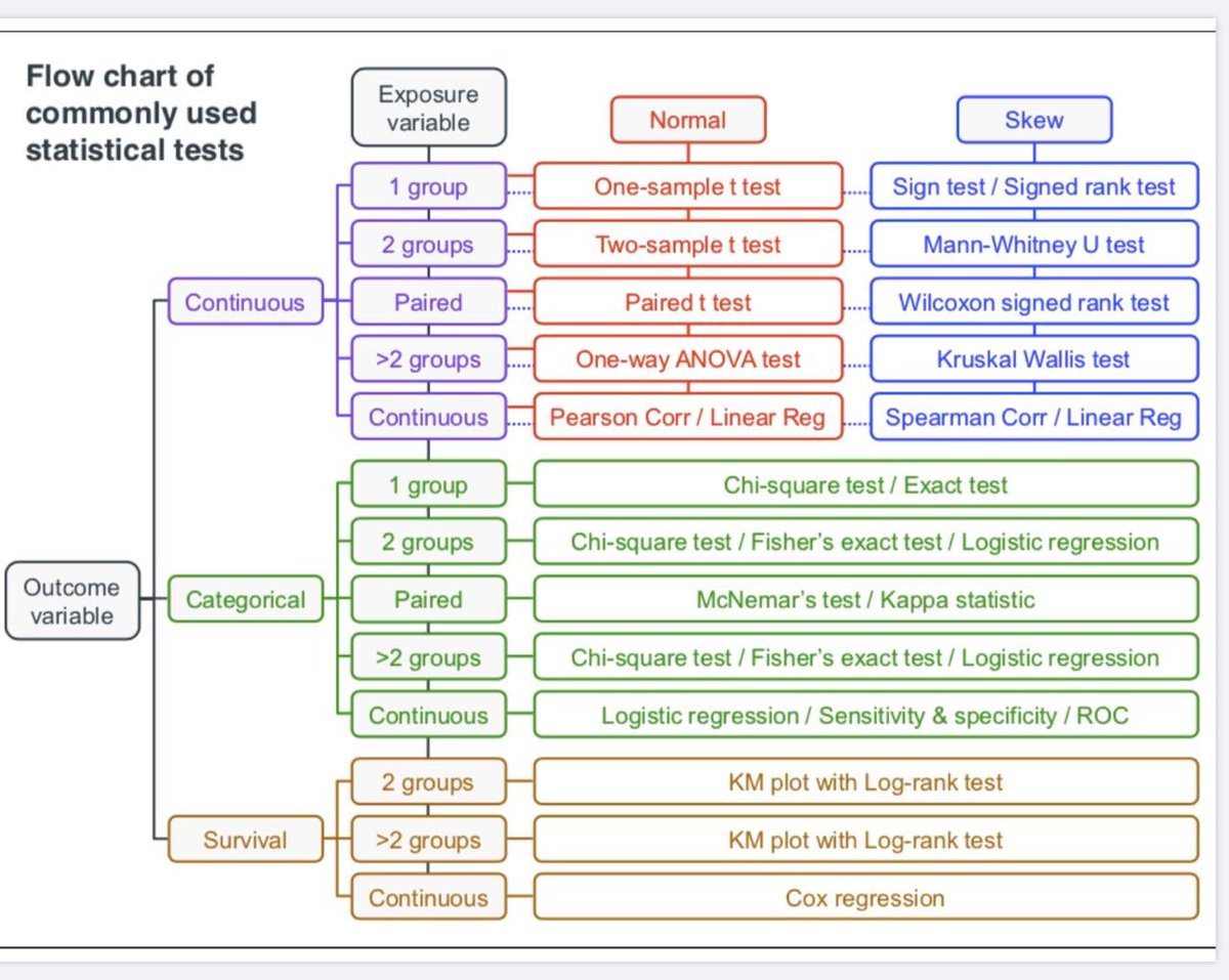 Scenario testing. Мини ментал тест. Тестирование безопасности 1с. Stat test. Mad тест статистика.