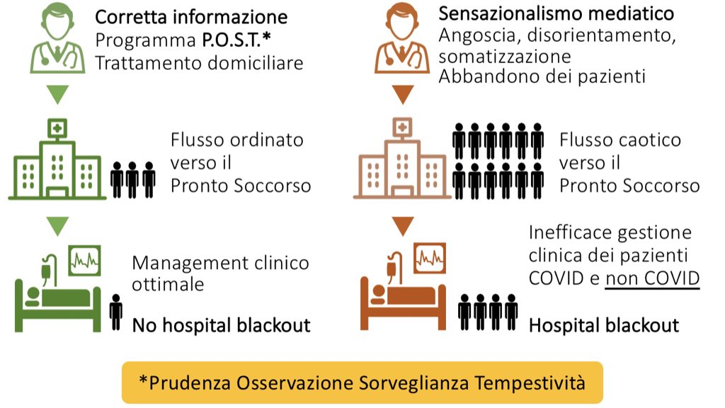 Alberto Zangrillo tweet media