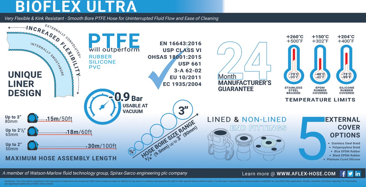 aflex_hoseltd's tweet photo. #BioflexUltra is our elite fluid transfer hose! Ideal for biopharm, pharmaceutical, chemical and many more applications.
https://t.co/XSELMDkQ6O
#PTFE #Flexibility #FluidTech #SuperHose #Reliability #Chemical #Pharma #Biotech #Industry @WMFTG_news https://t.co/guCLkJRtt4