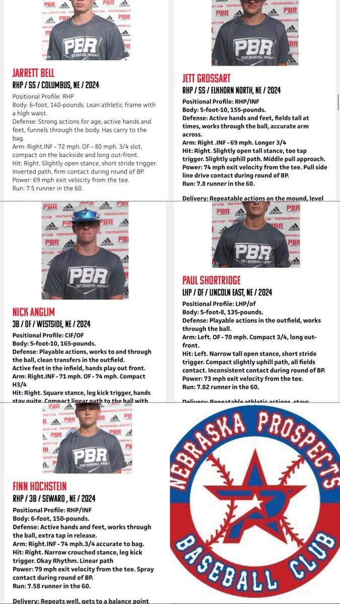 Congrats to the following Scout Blue Prospects for making the @PBR_Nebraska 2024 watchlist👀
<a href="/BellJarrett12/">Jarrett Bell</a> 💯
<a href="/NickAnglim/">Nick Anglim</a> 👊
<a href="/GrossartJett/">Jett Grossart</a> 💥
<a href="/PaulShortridge4/">Paul Shortridge</a> 💪
<a href="/finnhochstein/">Finn Hochstein</a> ⛽️
<a href="/Prospects_NE/">Nebraska Prospects Baseball Club</a>