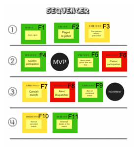 AgeOfProduct's tweet photo. "Cross-team Features Board" https://t.co/cYEkKRhF6D @paulocaroli https://t.co/ec4Z5Wd0P6