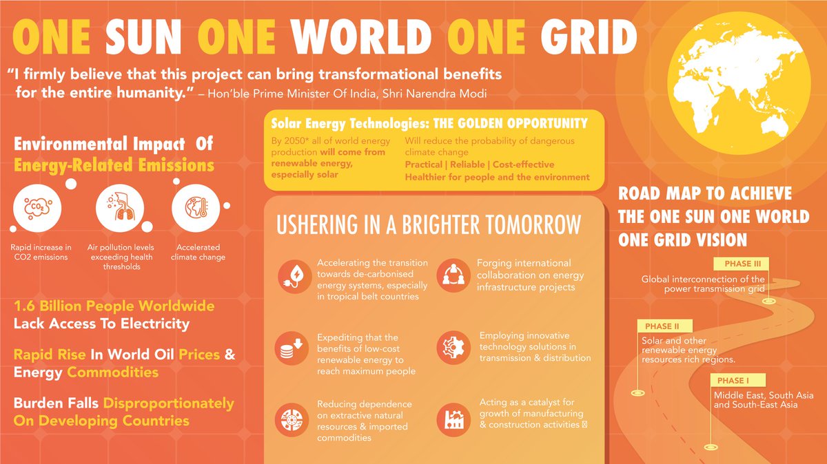 Suprabha_TA's tweet image. #OSOWOG initiative offers a roadmap for ushering in a new era of #solarenergy &amp;amp; mitigating the environmental impact of energy-related emissions across the world. As Hon&apos;ble PM @narendramodi highlighted, #OSOWOG can bring transformational benefits to all of humanity. #ISAAssembly