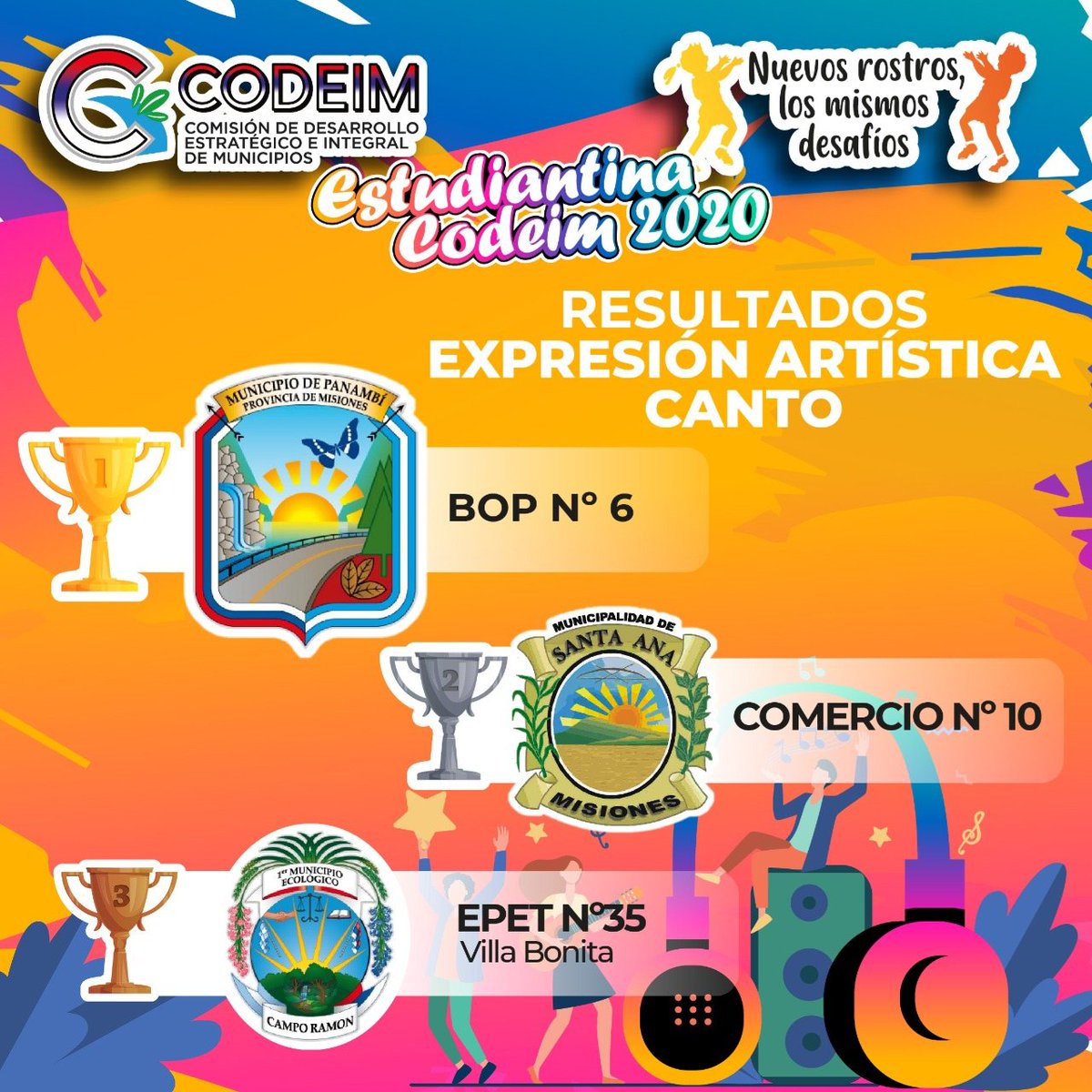 codeimisiones's tweet image. Estudiantina CODEIM 2020
Estos son los Ganadores !!!
#NuevosRostros  
#SomosCodeim