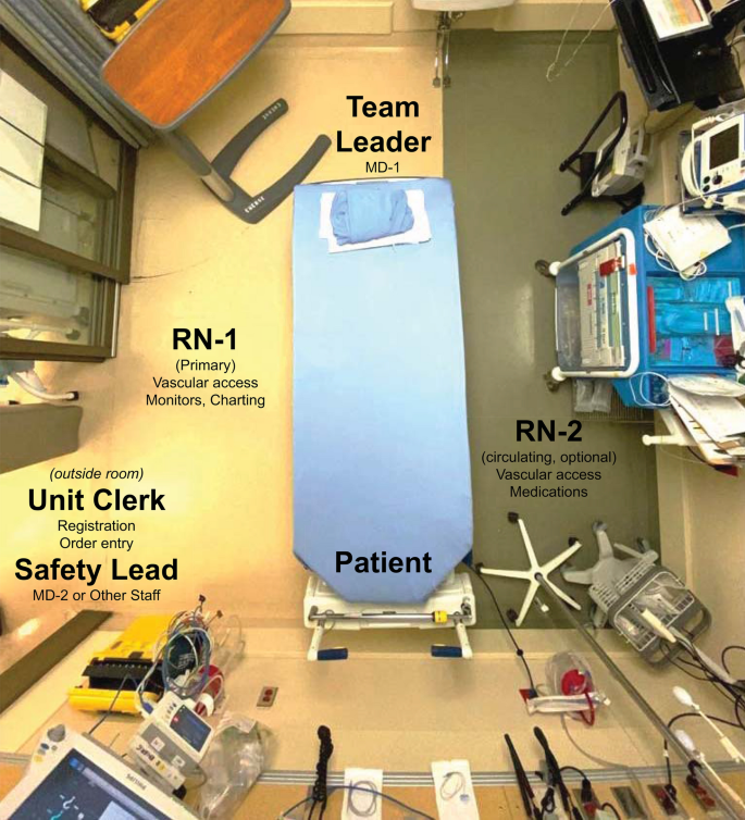 NeurocritCareJ's tweet photo. Khosravani et al: Crisis Resource Management and High-Performing Teams in Hyperacute Stroke Care

Link: https://t.co/bEz83Xzjv8

@brainresuslab @neuroccm @nerdybraindoc @LowylNotario @cliffreid @REsusurrus @emcrit @zeropointsurvey and Drs. Wira &amp; Suarez @neurocritical https://t.co/L4Gh9CP0Rk