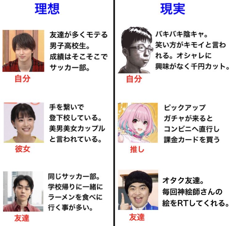キムテス Auf Twitter 学生の理想と現実です キムテス Auf Twitter 学生の理想と現実です