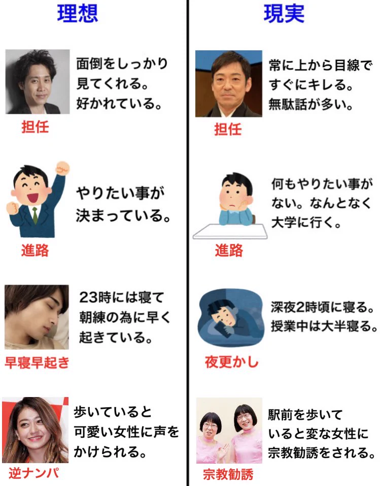 これが世の中の学生の理想と現実！世の中クソくらえ‼