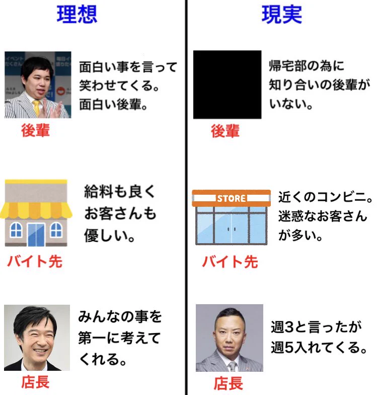 これが世の中の学生の理想と現実！世の中クソくらえ‼