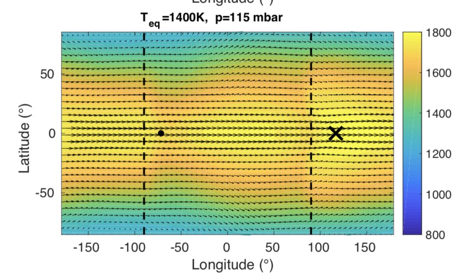 That's because nightside clouds change the photospheric pressures (the heigh of the layer we see) on the nightside but not on the dayside ! So the map we see looks like the one on the left, rather than the isobaric map (see on the right).