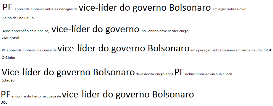 O Xrhsths Alexandre Siqueira Sto Twitter Apos Mais Um Senador Ser Flagrado C Dinheiro Na Cueca Ainda Cagado Fora O Apreendido Na Casa Dele A Imprensa Suja N Ia Deixar P Menos As Manchetes
