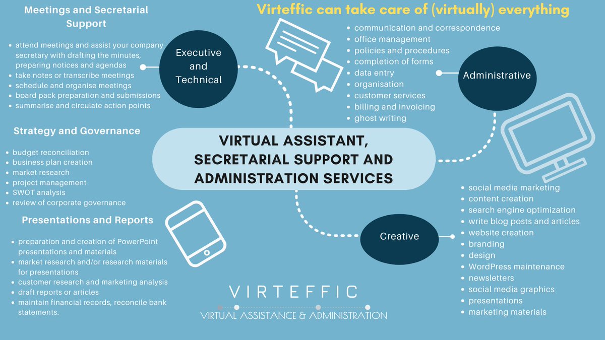 virteffic's tweet photo. A Virtual Assistant is a person who provides services to other businesses from a remote location. Accordingly, the services offered are remarkably diverse, as detailed at https://t.co/1wdU829gKX 👩🏼💻🌐🌟✨#virteffic #jerseyci #virtualassistant #secretarialsupport #jerseybusiness https://t.co/wTTzVdv3Xa