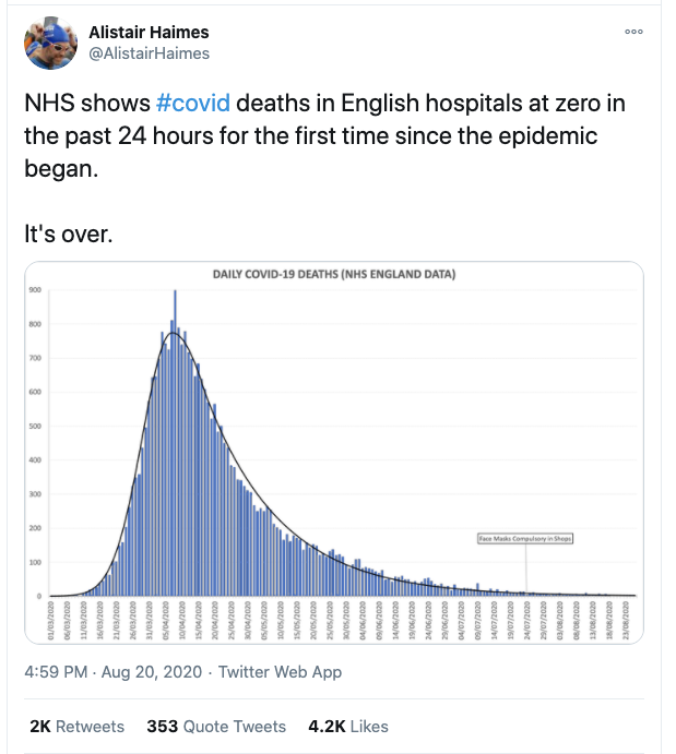 Alistair Haimes in...August: "It's over." September: "No second wave."and today, October: "But we never got the virus 'under control'."