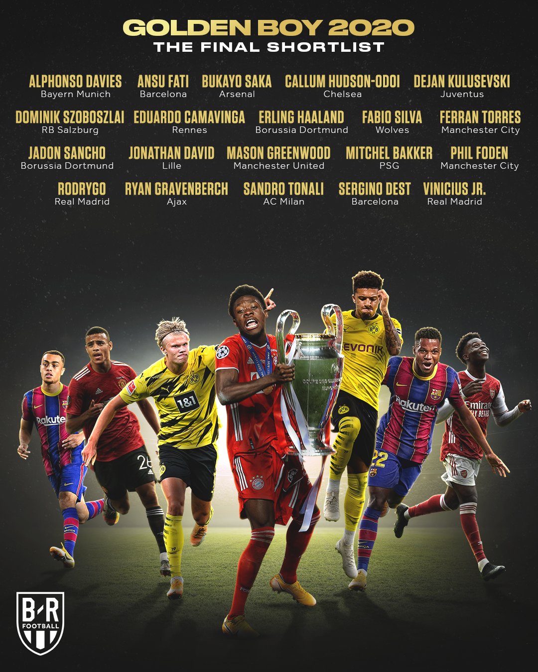 B R Football The Shortlist For The Golden Boy Award B R Football The Shortlist For The Golden Boy Award