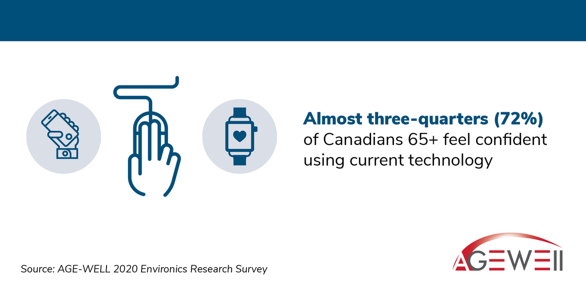 Older Canadians are tech savvy and #COVID19 is a catalyst for their increased use of #technology. Read more about older adults’ attitudes towards ow.ly/udlq50BEfNl #technology during the pandemic