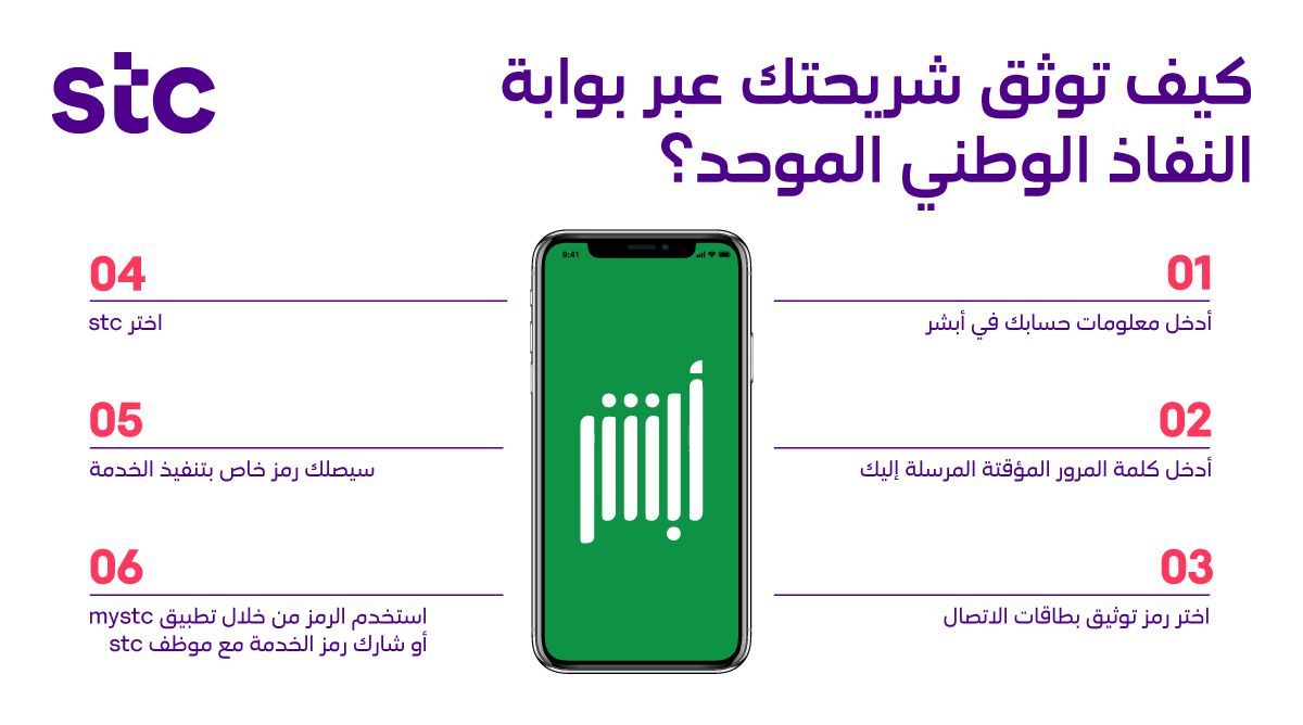 رقم الاتصالات السعودية الموحد