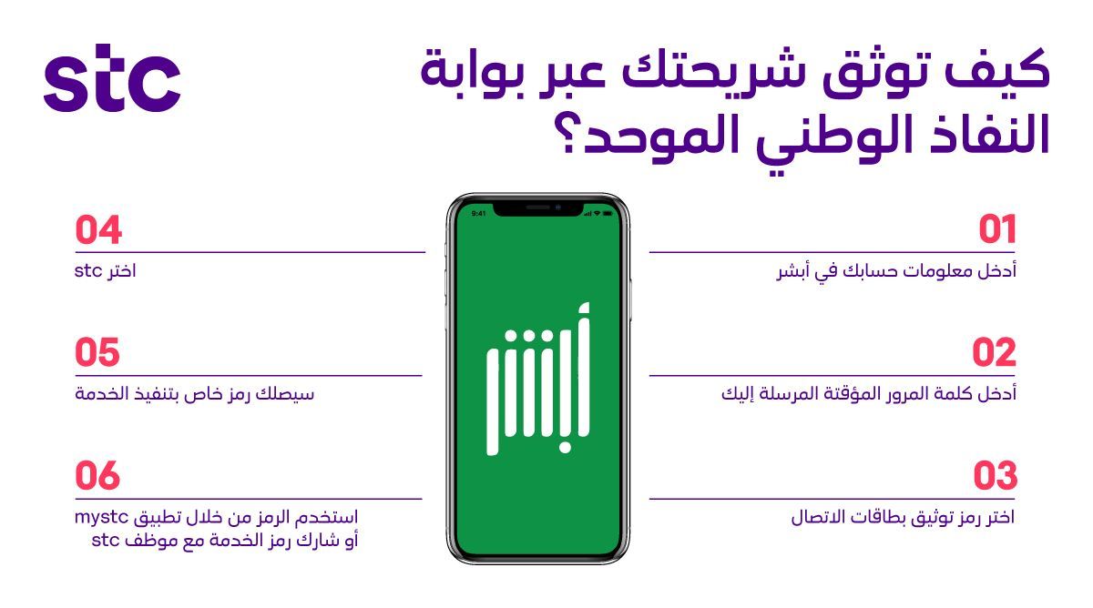 نقل ملكية رقم stc النفاذ الوطني