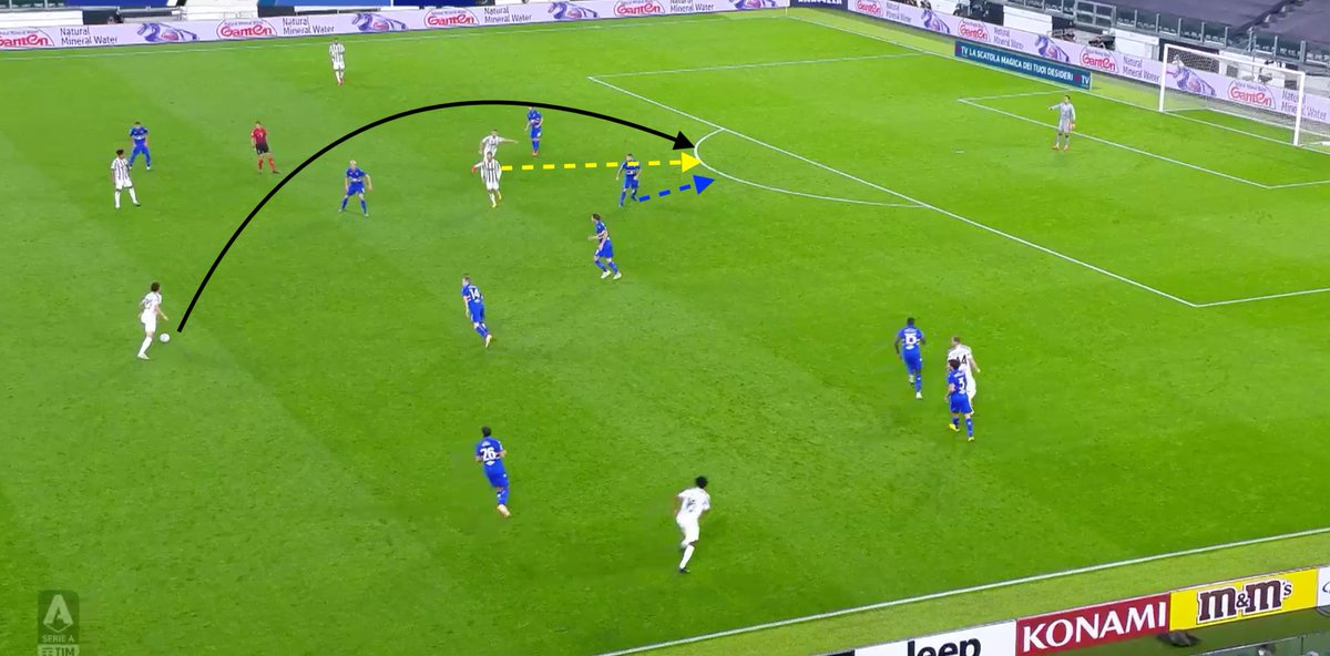 In this example:-Uncovered ball provokes run in behind-Backline is stretched + space is opened between the lines for the 2nd ball-Ball is then controlled between the lines-Ball carrier attacks backline with speed