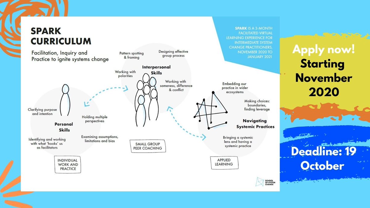 Forum4theFuture's tweet photo. Spark is a virtual learning programme for #systemchange practitioners run by the #SchoolofSystemChange. The curriculum is designed to help you develop as a #changepractitioner and set clear intentions to guide your leadership development.
https://t.co/N0LD5IY7nT https://t.co/X1nlFK2ftY