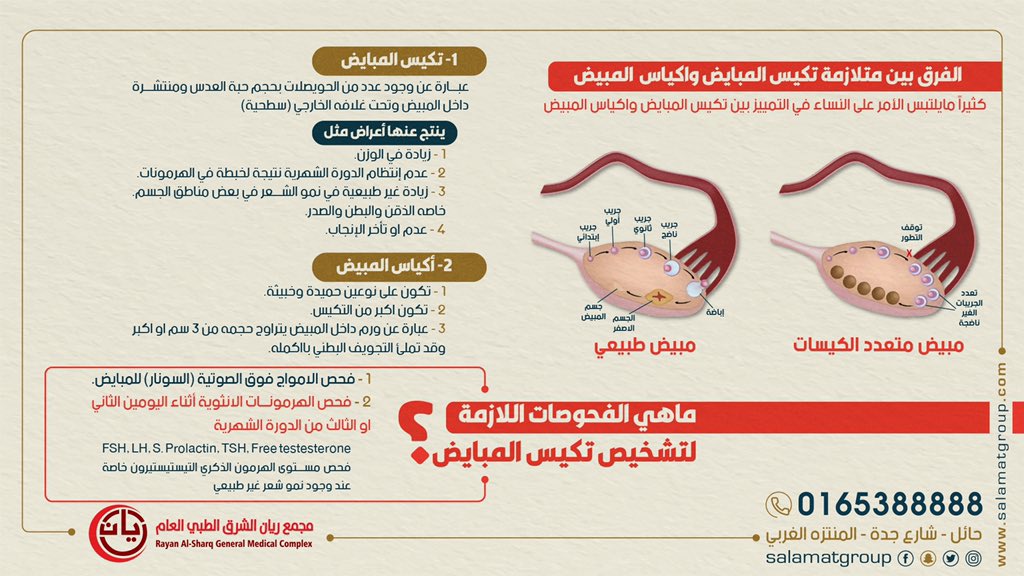 Salamatgroup's tweet photo. #تكيس_المبايض

د. آسيا باعبَّاد 
أخصائية النساء والولادة

#مجموعة_سلامات_الطبية
#مجمع_ريان_الشرق https://t.co/MzCFQxNnVc