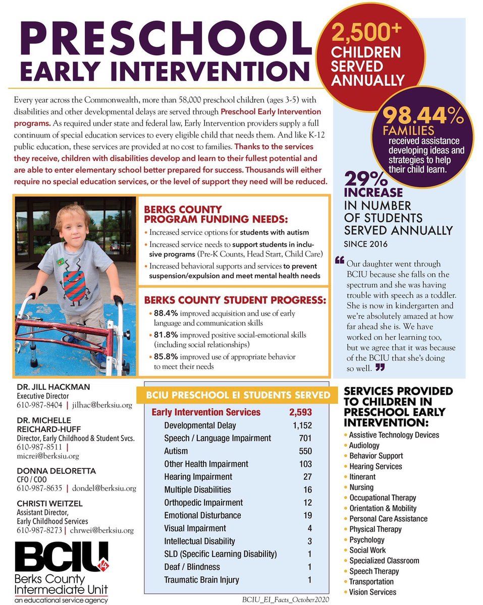 JoyPolignano's tweet photo. Over 58,000 preschoolers are served through PA Early Intervention programs annually, with >2,500 in Berks County. We are calling on our state legislature to fully fund PA Early Intervention. Learn more at https://t.co/9XHdlxb98N #FundEI #PABudget @BCIU_ExecOffice @pattanupdates https://t.co/aquaHTAQfi
