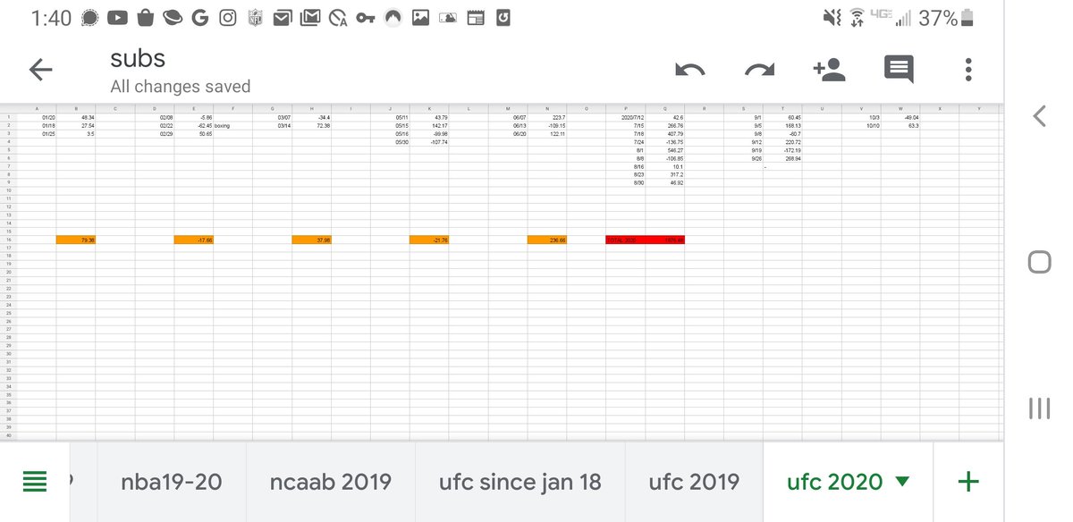 shayhandicappin's tweet image. Retweet and reply with a comment to win a 1 week all sports subscription package

2 winners

Dm for any past individual days plays

All sports (NFL MLB NBA UFC) year to date results

MLB +855.89 units 42-26 winning days

14-3 last 17

NBA +808.14 units

UFC +2,208.21 units
