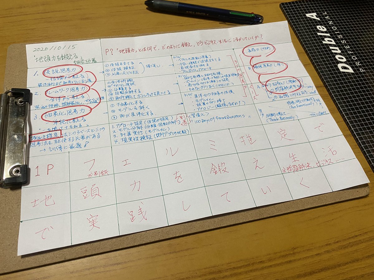 izag82161's tweet photo. 『#紙一枚独学法』の「1シートラーニング」を使って『#地頭力(細谷功著)』を紙一枚にまとめました🤓
最後の20字の要約は
《 #フェルミ推定 で地頭力を鍛え生活で実践する》
※フェルミ推定の基本は別紙に
※ #100DaysOfFermiQuestions で習慣化
#FermiProblems https://t.co/47jZRRSYmo