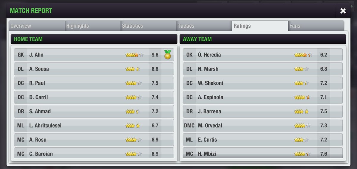 MitchellDenvers's tweet photo. Devastated to experience our first loss this season. Stellar performance from the opponent's goalie but we'll dust ourselves up and get ready for tomorrow #WeAreMitchellDenvers #Mitchies #TopEleven https://t.co/wFWWr4RWV1
