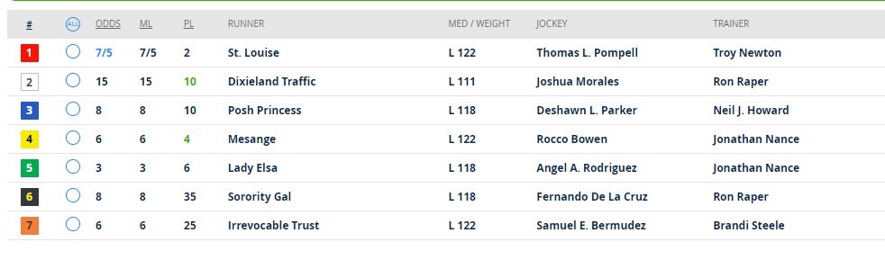 dandakich's tweet image. Last #RaceOfTheDay on @1075TheFan this week!  

You could go into the weekend a winner!  

RT now for your shot at $50 in dining &amp;amp; $50 in betting to @IndianaGrand &amp;amp; @IGRaceCourse presented by @ModeloUSA 

Hear the #ROTD at 2:45pm!  
@RacingRachelM @IGTammy @INThoroughbred