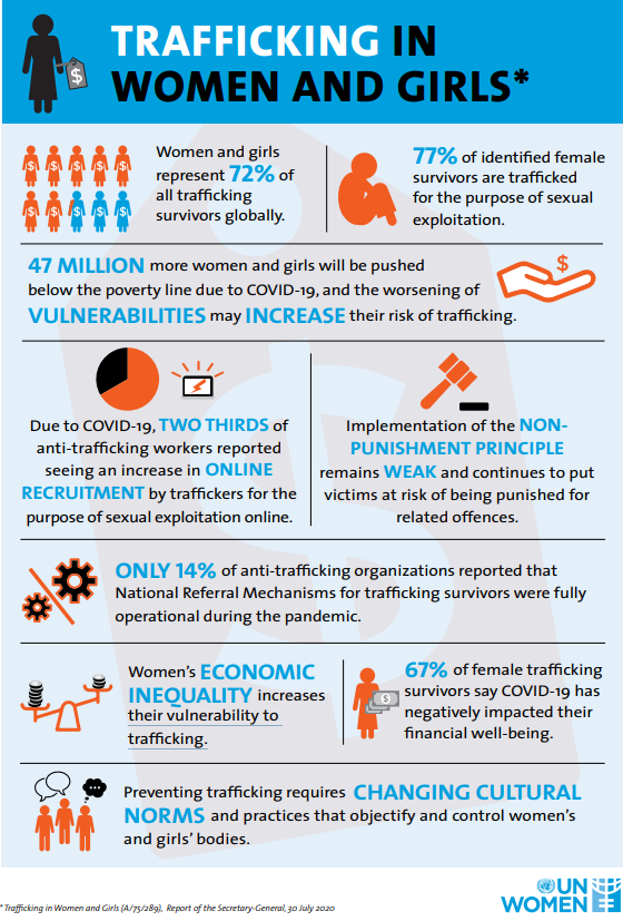 UN Joint Programme on Violence Against Women Data tweet media