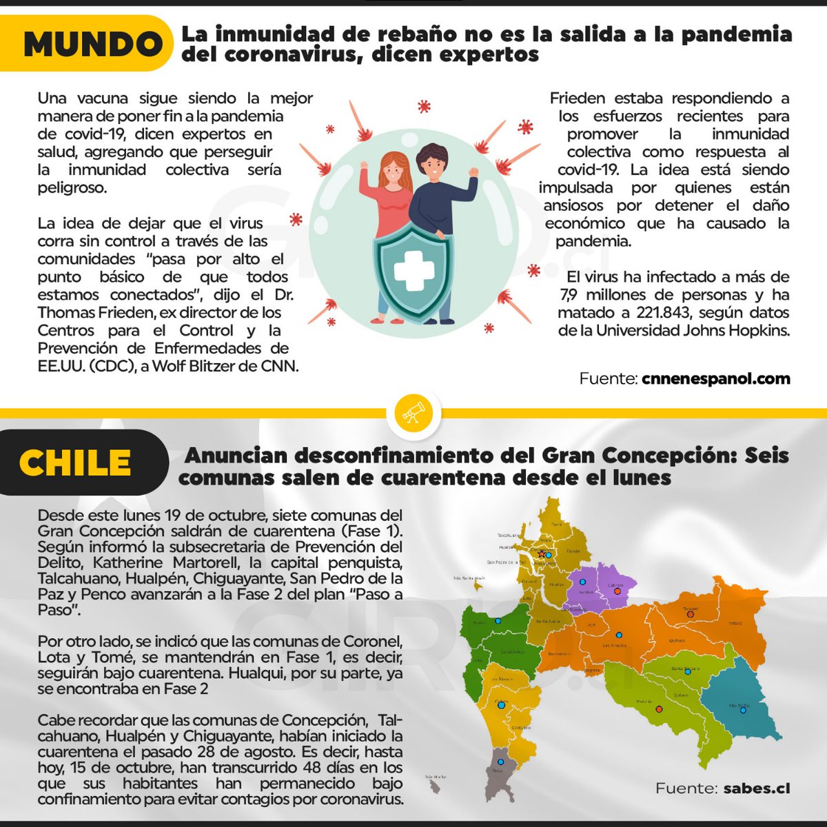 CcpRemoto's tweet photo. CCP REMOTO N° 205 - JUEVES 15 DE OCTUBRE DE 2020 - COVID EN CHILE https://t.co/9fafL2vetc #ccpremoto #Giro #giroestrategico #covid19 #Hibring
@ConsultoraGiro <<ABRO HILO https://t.co/kgaCIKrMbe