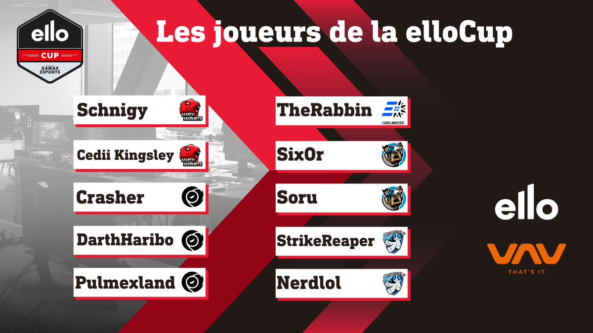 🔴 elloCup - #Hearthstone ⚫️

On vous présente la deuxième partie des joueurs invités 
à la elloCup le 1er novembre 🔥

⚠️ 2 places sont à gagner en participant au qualifier le 25.10 📝

Inscriptions Qualifier ▶️ battlefy.com/xamax-esport/q…

❤️🖤