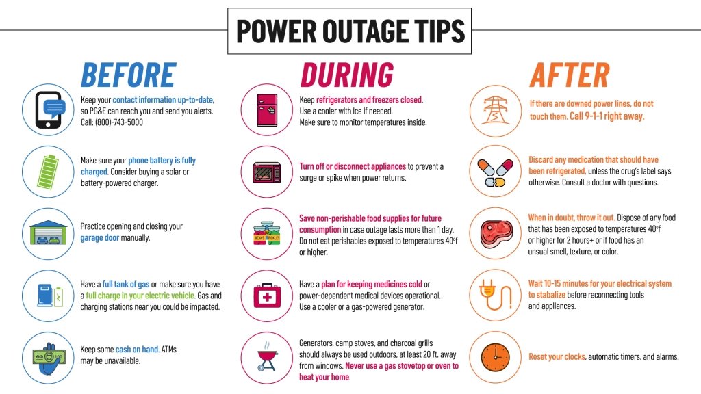 Dublin Police On Twitter Here Are Some Extremely Valuable Power Outage Tips Our Community Should Enact