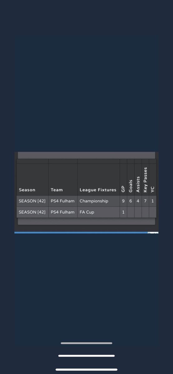 GreenVfl's tweet photo. looking for a club for the upcoming season
ST 
Free agent
PM  
Here’s my stats off S42 and S44

@VflRelated @ProClubChampss @TheVFLPlayerHub @TheVFL_ @Freeagent_ps4 @ProClubsRTweets https://t.co/K2iGYm1cYF