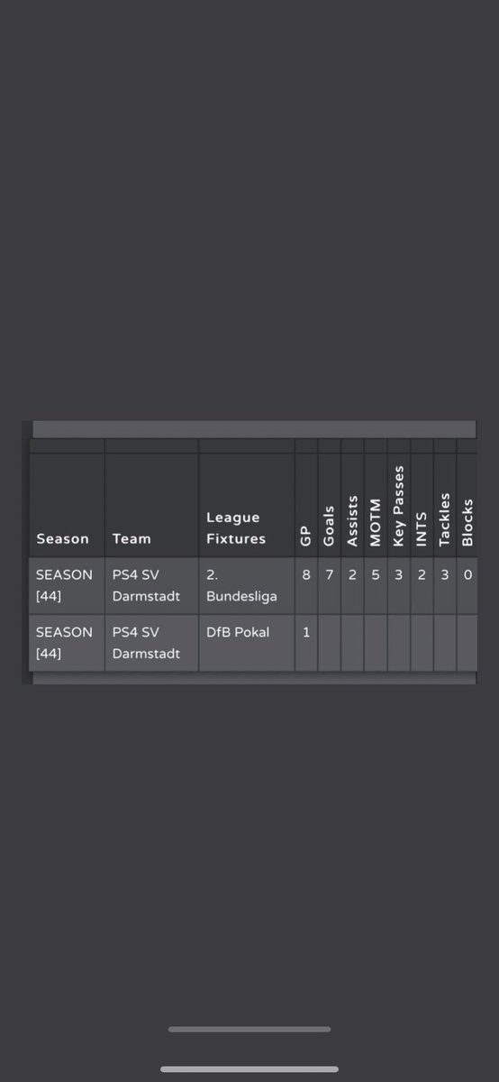 GreenVfl's tweet photo. looking for a club for the upcoming season
ST 
Free agent
PM  
Here’s my stats off S42 and S44

@VflRelated @ProClubChampss @TheVFLPlayerHub @TheVFL_ @Freeagent_ps4 @ProClubsRTweets https://t.co/K2iGYm1cYF
