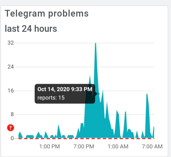 arango_gaston's tweet photo. @telegram_es https://t.co/XaUtUT9Cny