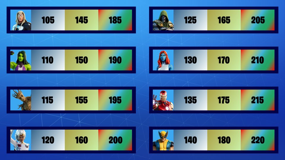 Guess Who Fortnite Skins Sheet Fortnite 500 V Bucks Free Fortnite 500 V Bucks Free