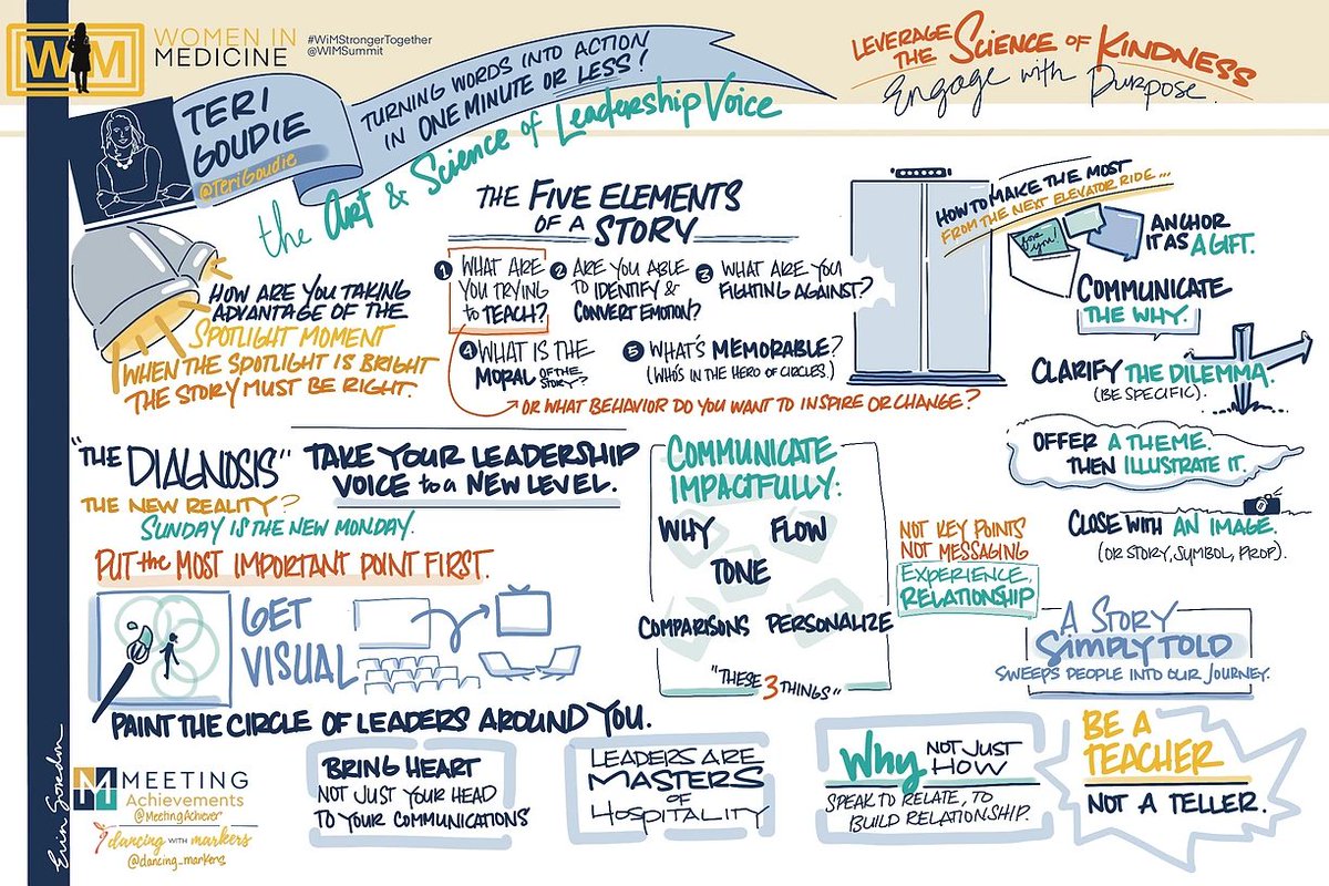 In our virtual world today, pictures are becoming the common language. Here is a clever summary that my healthcare client created after my training session with clinicians.  #WIMStrongerTogether