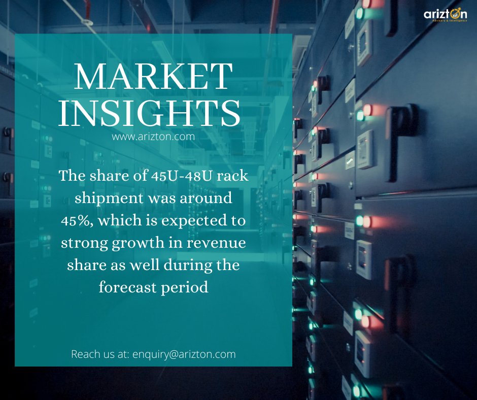 Arizton2's tweet image. The increasing construction of facilities is fueling the demand for data center rack in the market. Explore more! bit.ly/2SXdYEE

#datacenter #racks #datacenterracks #rackPDUs #datacenterpower #hyperscaledatacenter #constructionindustry #marketanalysis #marketresearch