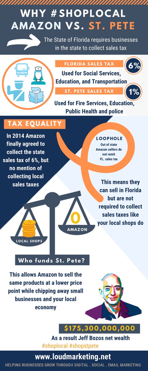 FixmyOutbox's tweet image. While Amazon is convenient to shop, don’t forget about the shops that keep your city vibrant. It’s 2020 and most retailers are offering online shopping options and killer deals. And if they’re not, refer them to me at Loud Marketing! #emailmarketing #ppcmarketing #shoplocal