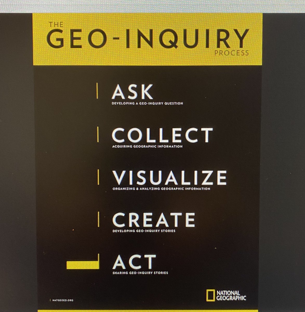 WolfeWanders's tweet image. How do you begin the Geo-Inquiry process with Ss? We used National Geographic Explorer Case Studies to identify Geo-Inquiry steps  and analyze maps in @joeriis 2 year journey studying pronghorn migration patterns. #natgeoeducation #NatGeoCertified #bsdpride #educatorexplorer